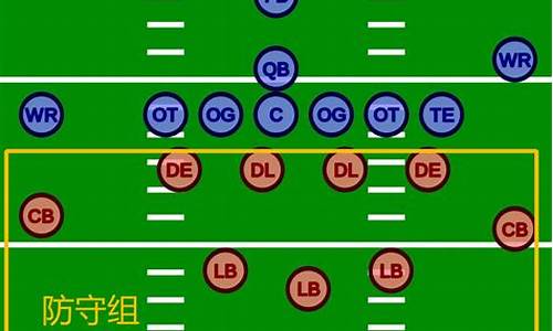 橄榄球位置介绍英文,橄榄球位置