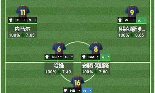 fm2014巴萨战术,fm2014巴萨战术设置