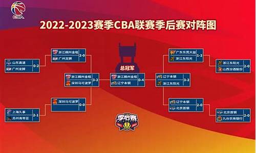 22到23赛季CBA排名_cba21赛季排名