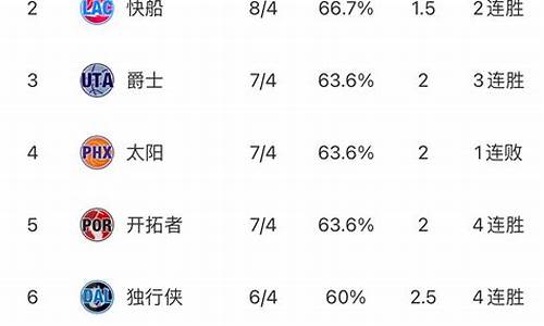 nba排名最新排名_nba最新排名更新消息