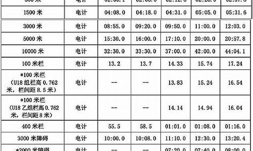 田径技术等级标准最新_田径技术等级标准