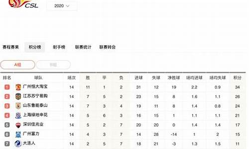 2021年中超积分榜排名,2o21年中超积分榜