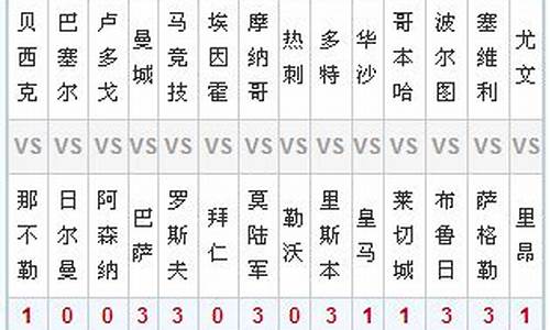 北京单场胜负对阵表,北京单场胜平负比分