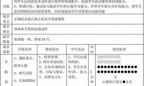 小学体育课排球课教案及反思_小学体育课排球课教案