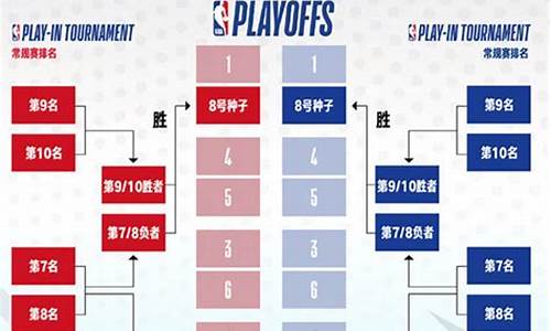 nba赛制规则简介大全_nba赛制规则简介大全图片